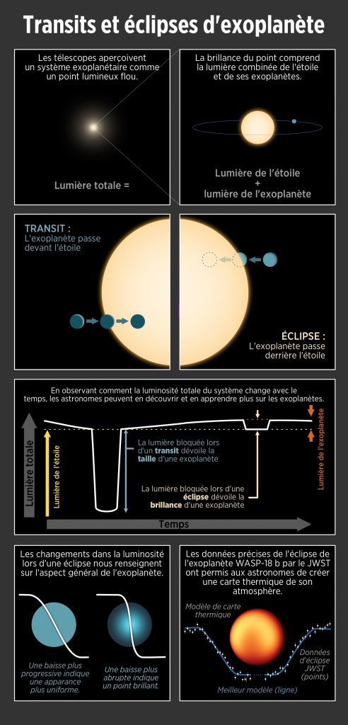 Eclipse Infographic 2