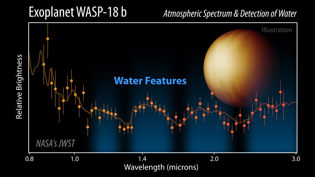 W18b_relative_brightness